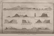 Profiles of Tortola, Virgin Gorda, Ginger Island & Round Rock, 1837 American Coast Pilot - USA Regionals