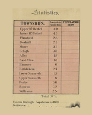 Northampton County Statistics, Pennsylvania 1851 Old Town Map Custom Print - Northampton Co.