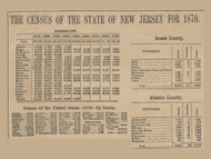 Census Data for 1870 - , New Jersey 1872 Old Town Map Custom Print - Ocean Co.