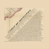 Table of Distances, Pennsylvania 1860 Old Town Map Custom Print - Wayne Co.