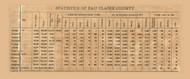 County Statistics, Wisconsin 1878 Old Town Map Custom Print - Eau Claire Co.