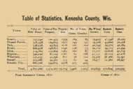 Kenosha County Statistics, Wisconsin 1873 Old Town Map Custom Print - Kenosha Co.