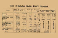 Racine County Statistics, Wisconsin 1873 Old Town Map Custom Print - Racine Co.