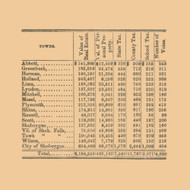 Sheboygan County Statistics, Wisconsin 1862 Old Town Map Custom Print - Sheboygan Co.