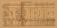 Lake County Export Statistics, Indiana 1874 Old Town Map Custom Print - Lake Co.