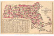 Massachusetts 1871 Walling & Gray - Old State Map Reprint
