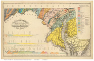 Maryland 1873 Tyson - Old State Map Reprint