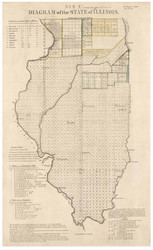 Diagram of the State of Illinois, 1837 - Old Map Reprint - 1843 Regional Section 6