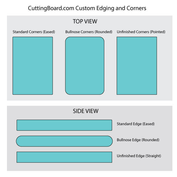 Cutting board corner and edge options