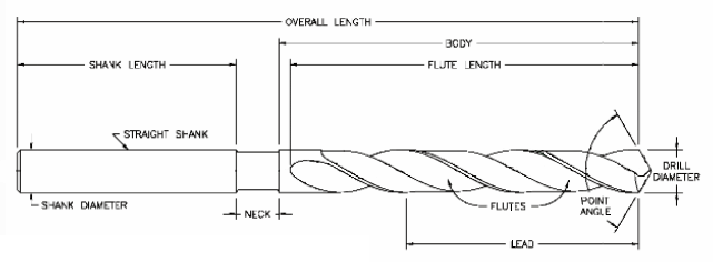 Precision Twist E Jobber Length Drill HSS TiN Coated Tip 2 3//4/" Flute 4/" L