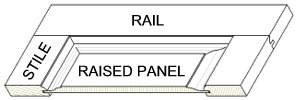 Raised Panel Example