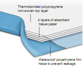 medpro-disposable-underpads.jpg