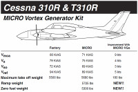 VG5006   MICRO VORTEX GENERATOR KIT - CESSNA T310R