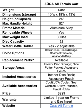 zuca-specs-sm.jpg zuca-specs-sm.jpg