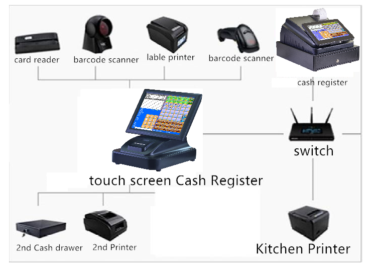 Barcode cash deals register systems