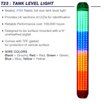 T23-4F10 Tank Level Lights TecNiq, Inc