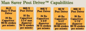 Post Driver Capabilities