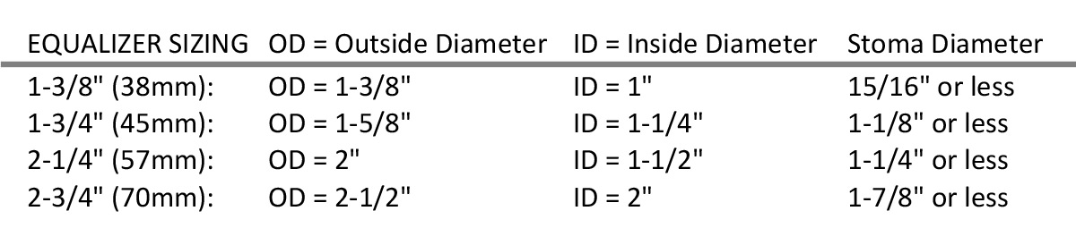 Equalizer Size Chart - Ostomy Care Equalizer Size Chart - Ostomy Care