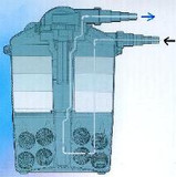 Jebao CF10 Bio-Pressure Pond Filter