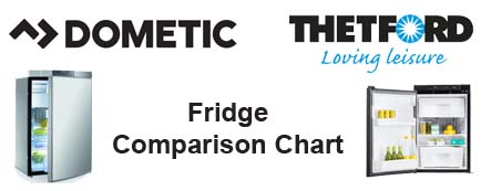 Thetford alternative to Dometic fridge chart