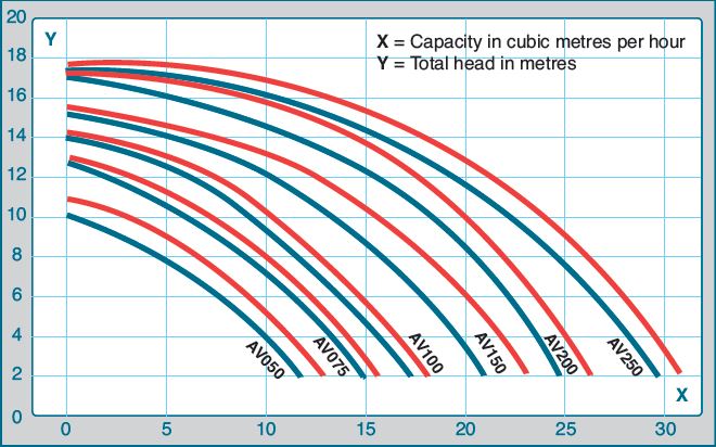 Argonaut Performance Curve Chart argonaut-curve.jpg