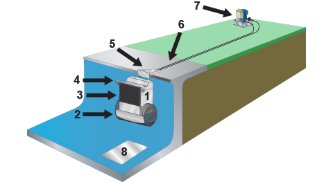 fastlane swimming machine cost