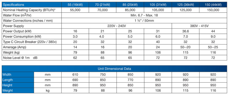 Waterco Electro Heat Plus Swimming Pool Heat Pump