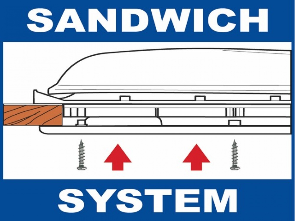 sandwich-system.jpg