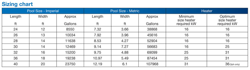 Pool Pump Size Chart