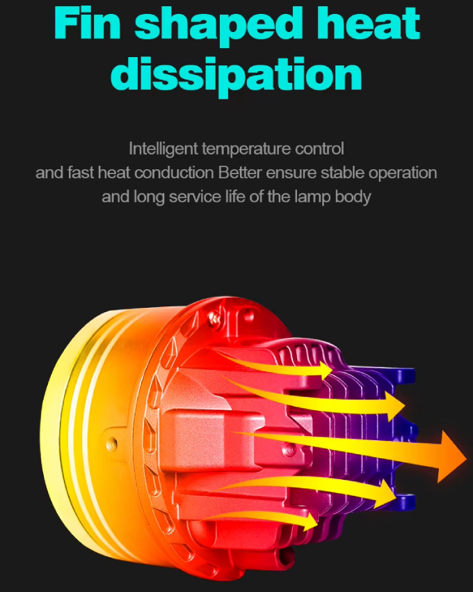 3 Inch Front Fog Bi-LED Projector Lights