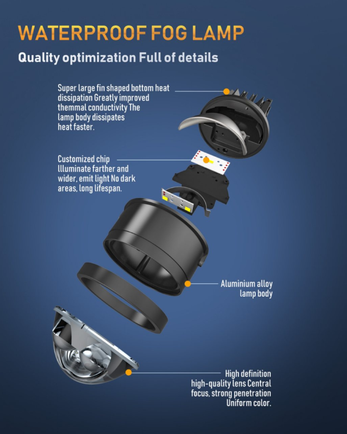 3 Inch Front Fog LED Projector Lens