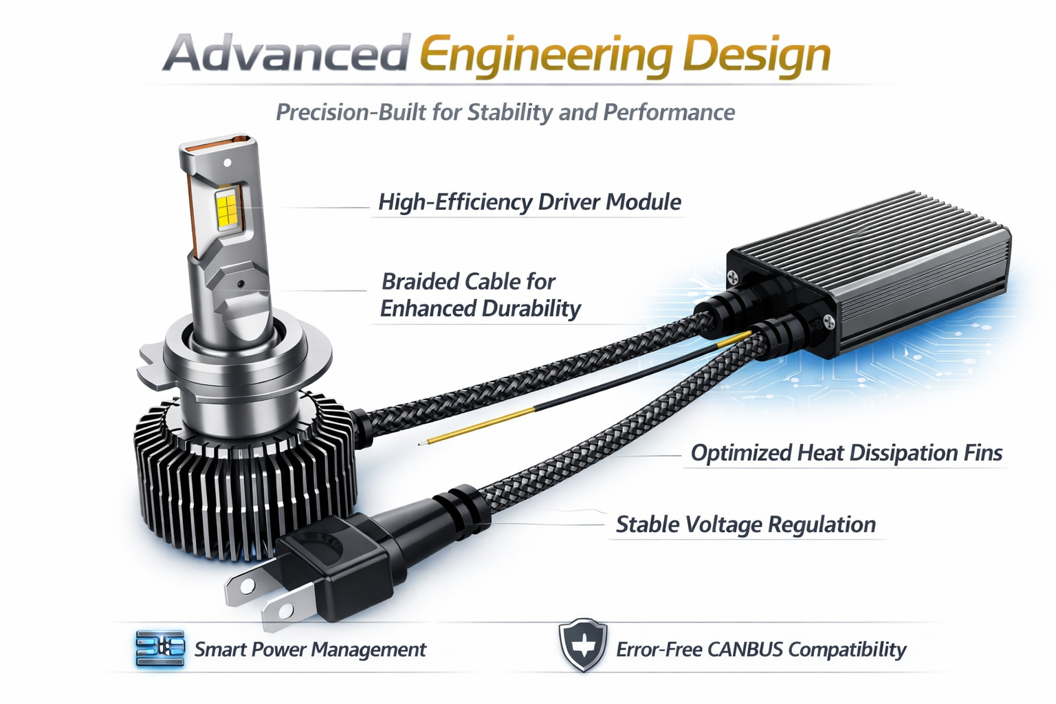 H55X Series advanced engineering design