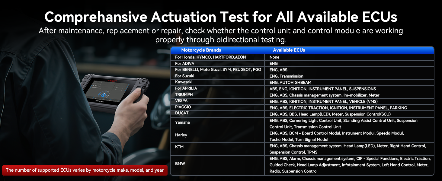 Comprehensive actuation tests for available ECUs