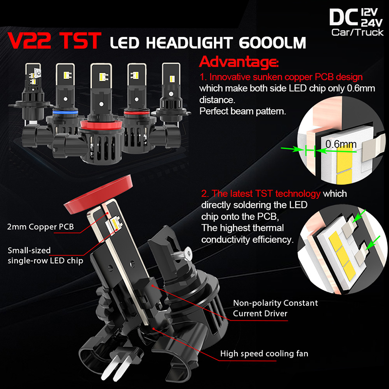 H4 LED Output