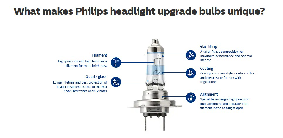 Philips X-tremeVision Pro 150 bulbs car headlight bulbs