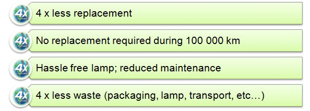 philips-lognlife-bulb-info.gif