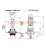 H7 LED Headlight/Front Fog 4000Lm CSP (9-32V) Canbus LED bulbs 6500K, Pack of 2