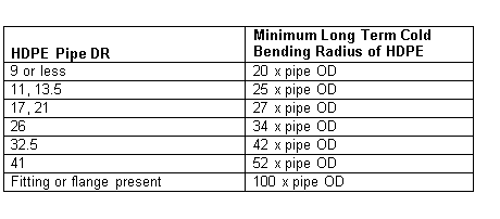 allowable-bending-radius-of-hdpe-pipe.png