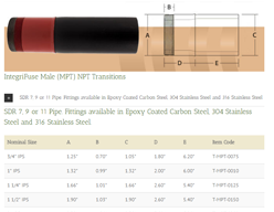 integrifuse-male-npt-butt-fusion-transition-pdf-image.png integrifuse-male-npt-butt-fusion-transition-pdf-image.png