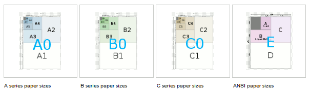 Plotter Paper Sizes Chart