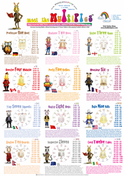 meet theMultiples! 12 wonderful characters on one beautiful wall poster to help your family or class to learn the all-important Times Tables in a fun and social way. Because trying to learn Maths without your Times Tables is like trying to play football, without a ball.
