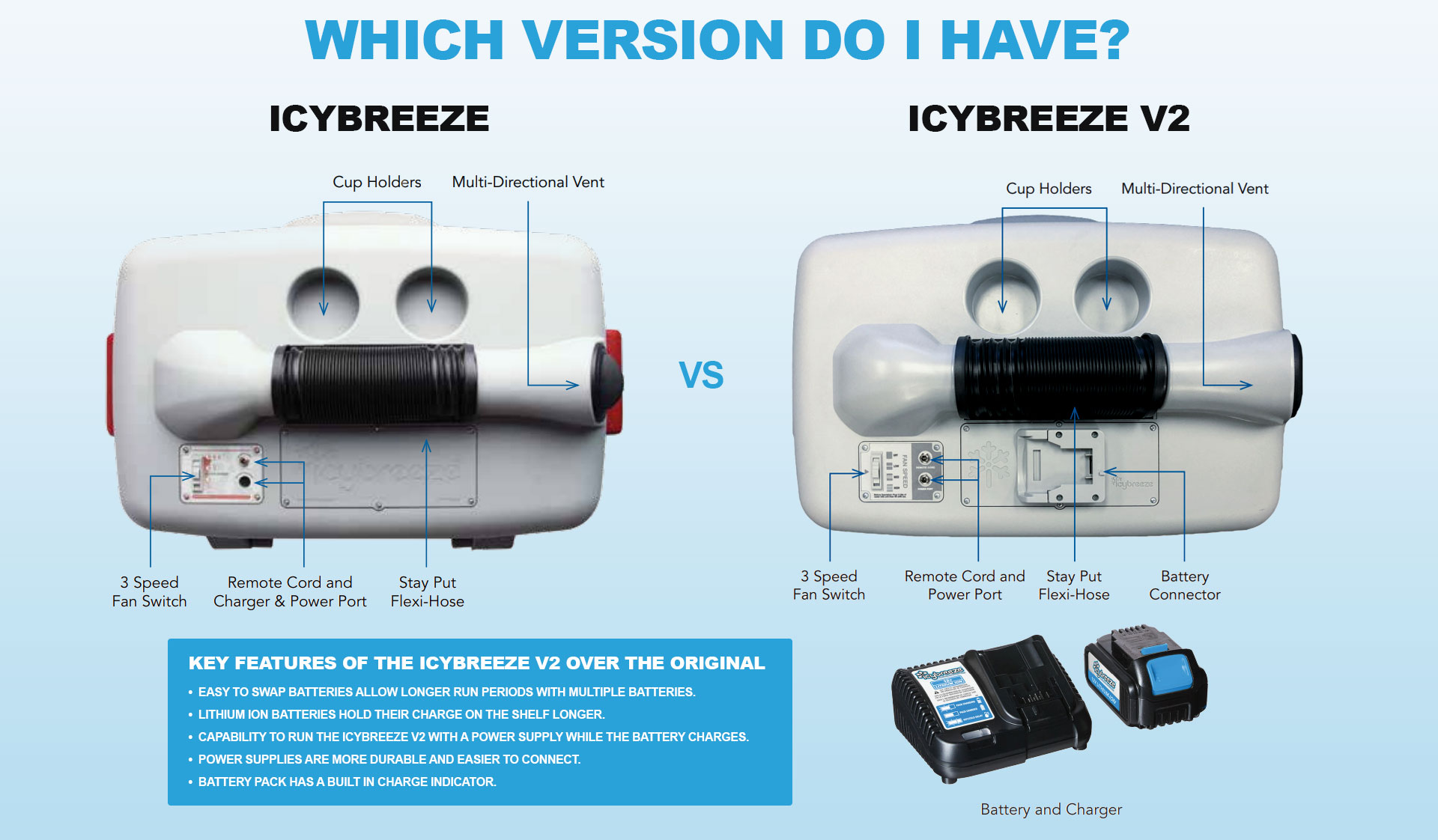 IcyBreeze Version Comparison