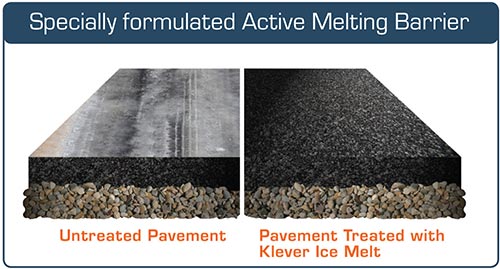 Melt ice with Klever Ice Melt