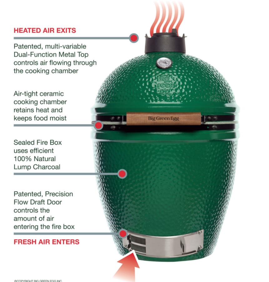 Big green egg indirect heat best sale