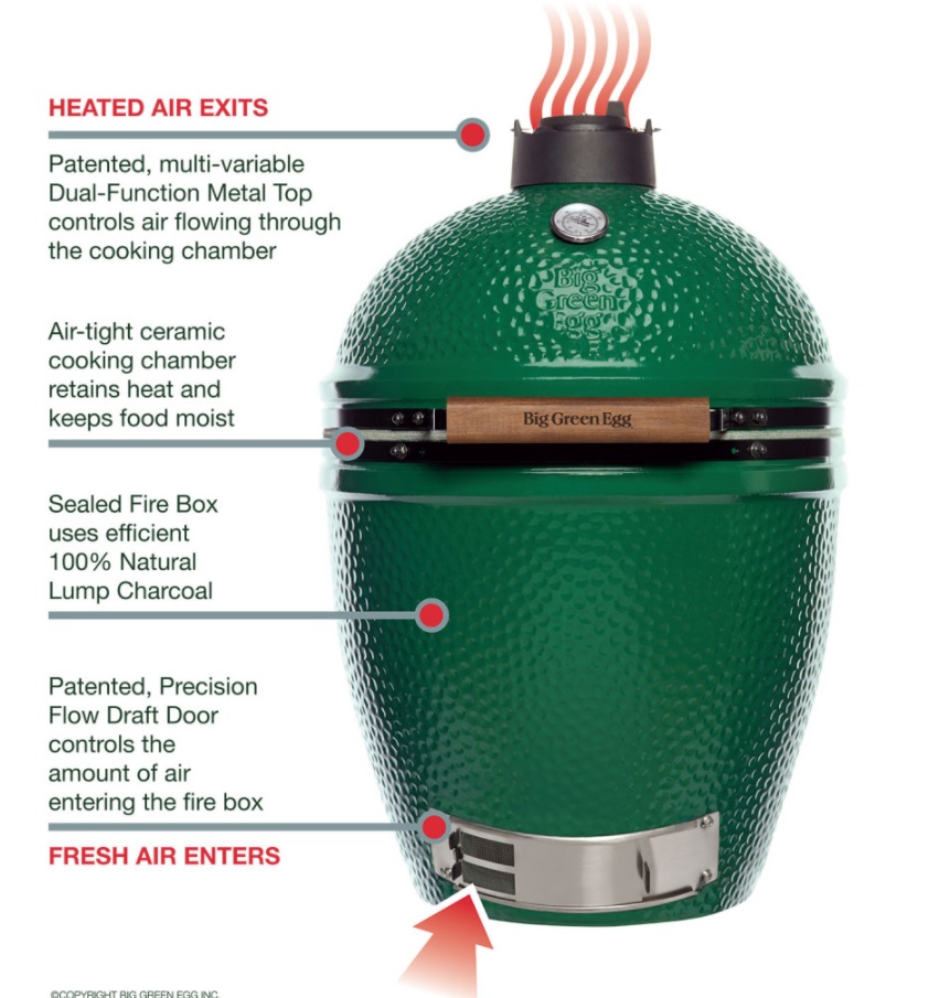How the Big Green Egg works