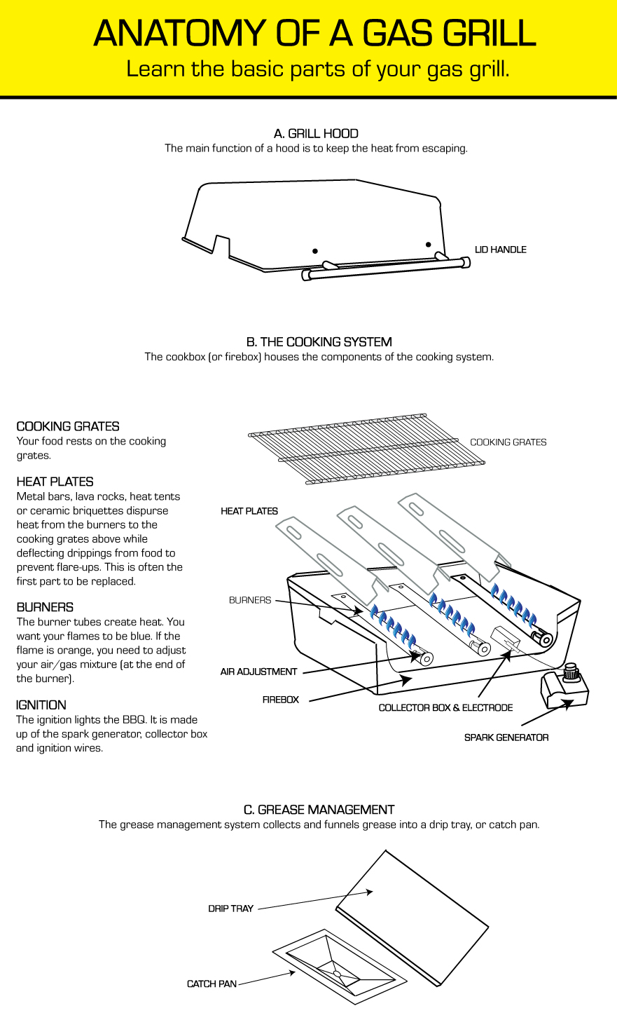 What Are The Parts Of A Gas Grill