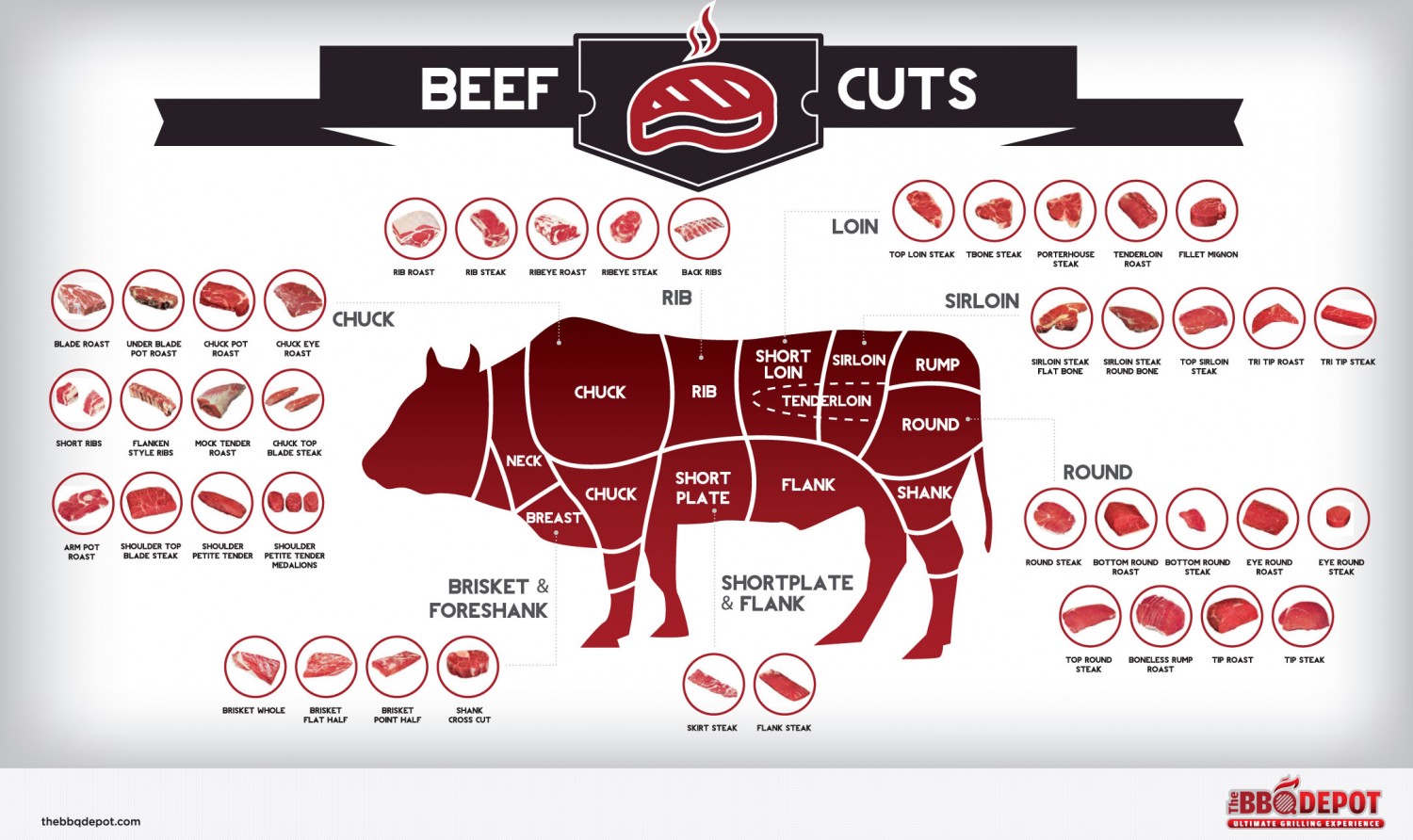 What Beef Is Good For You At Alberto Haywood Blog