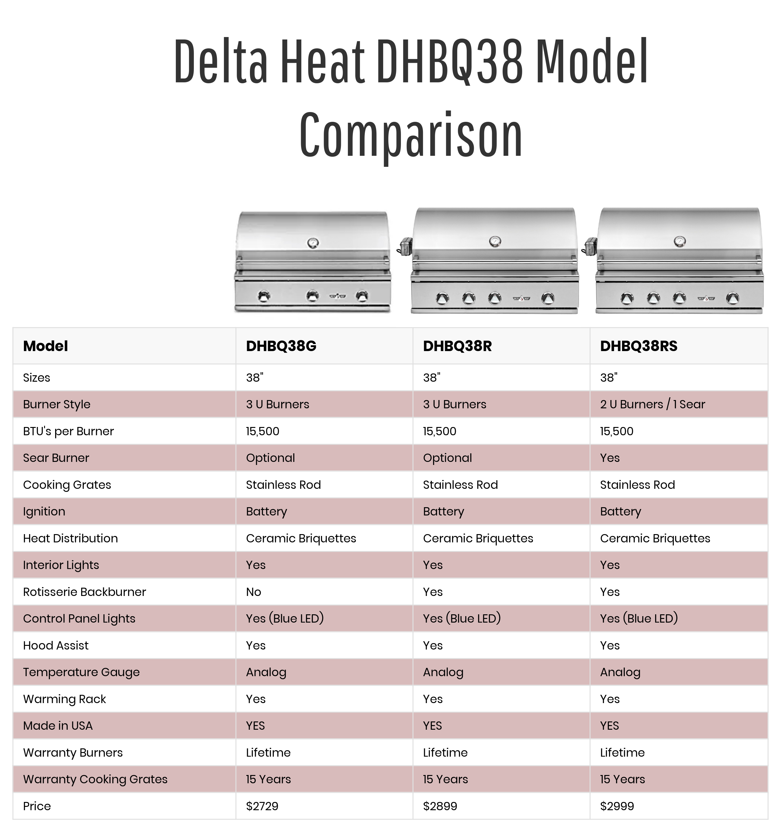 Delta Heat DHBQ38 Grill Model Comparison