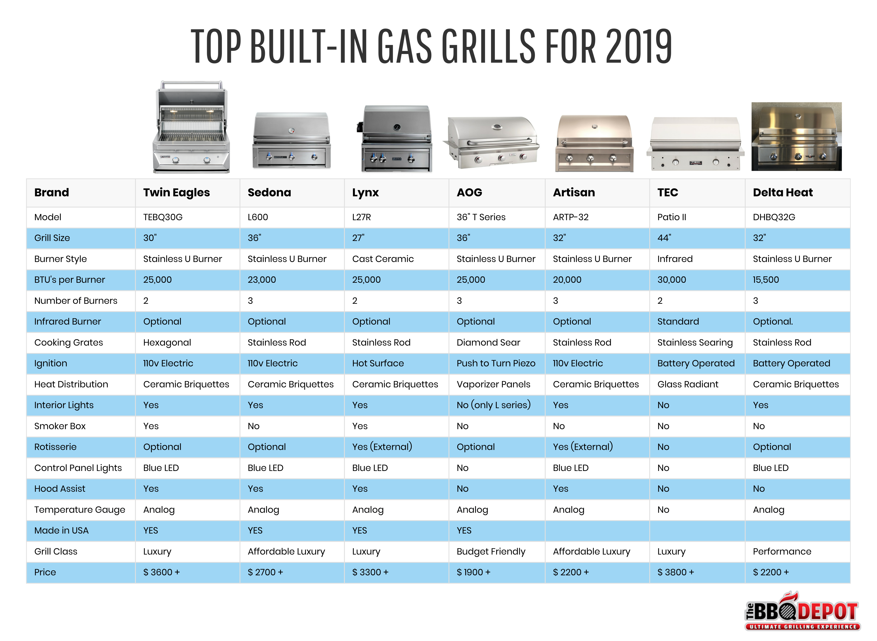 Top Built-in Gas Grills of 2019