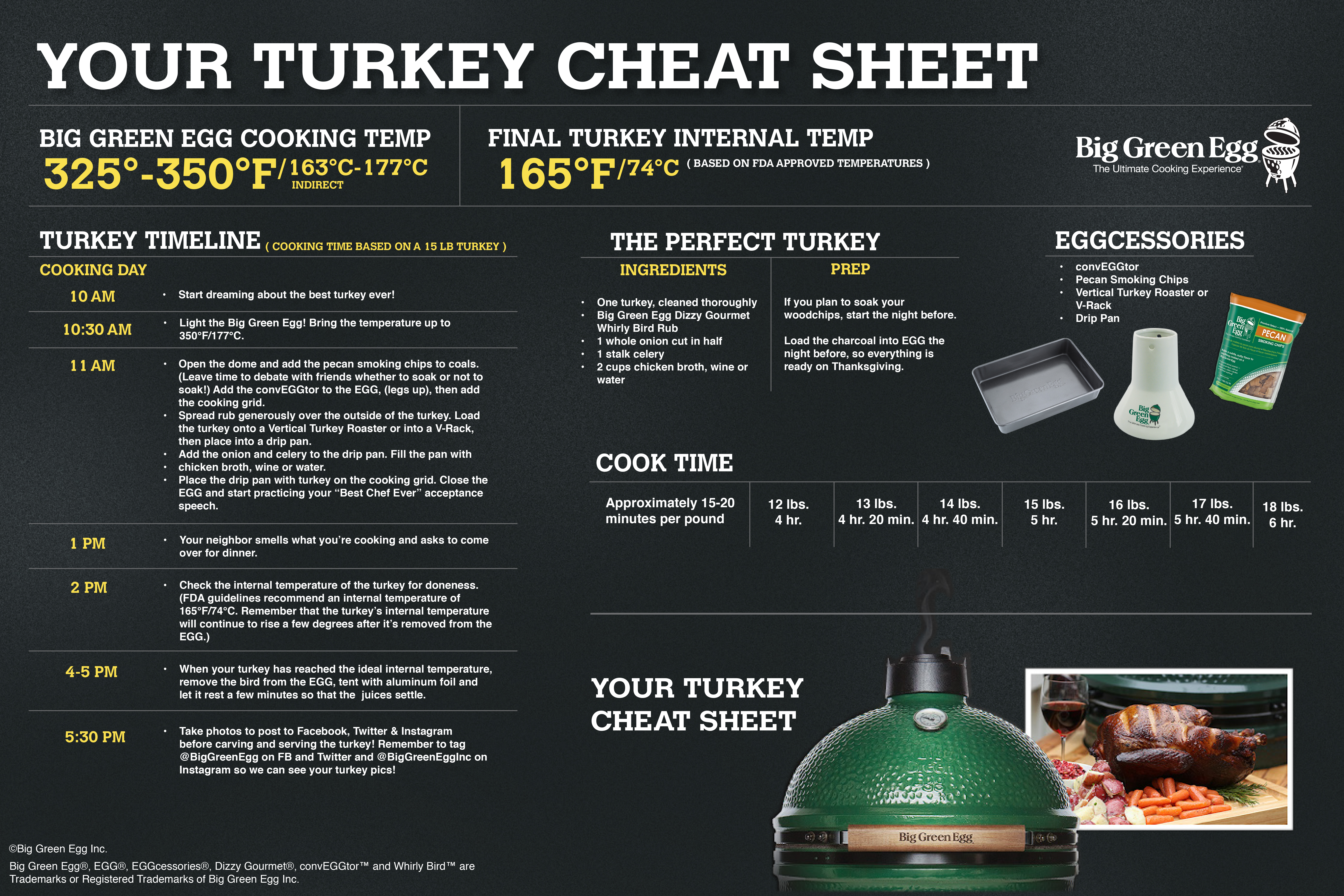 Big Green Egg Turkey Cheat Sheet